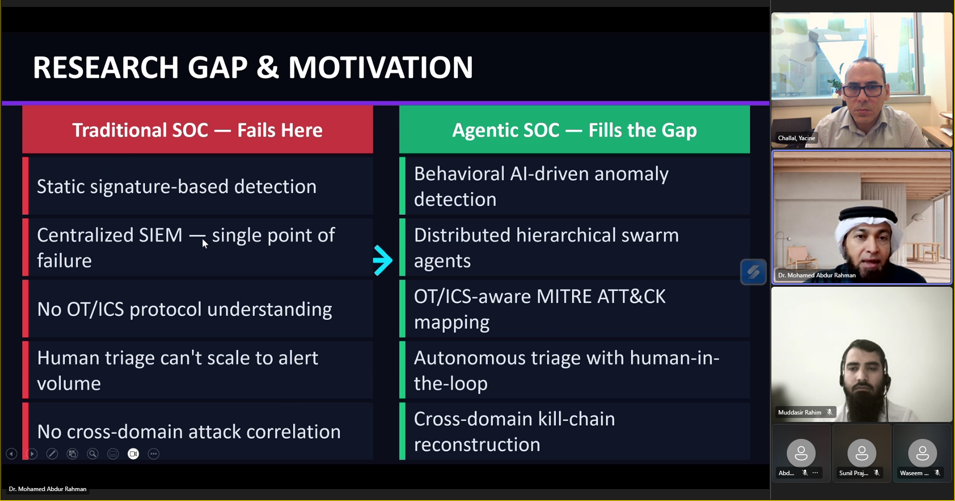 Research Gap — Traditional SOC vs Agentic SOC