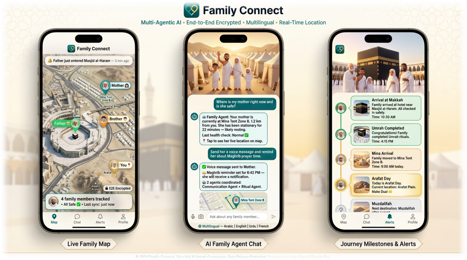 Family Connect — Live Map, AI Agent Chat, Journey Milestones