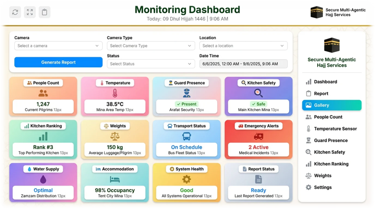 Dashboard