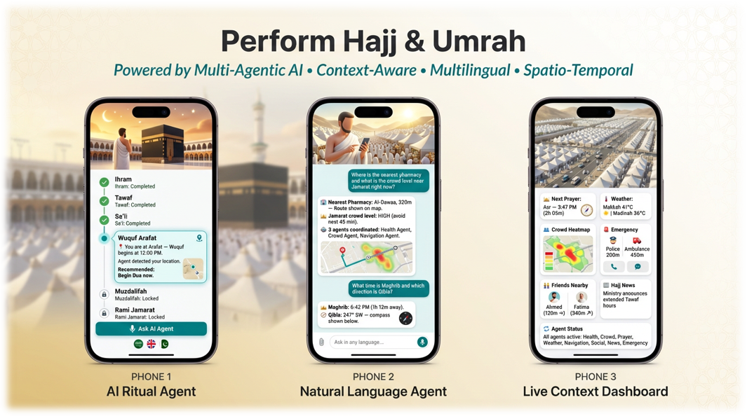 Perform Hajj and Umrah App