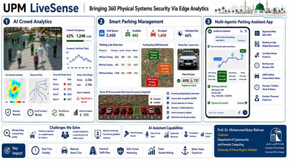 Smart Surveillance System